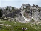 Rifugio Bai de Dones - Averau